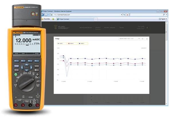 Fluke 289/FVF Kit combinado compuesto por Fluke 289 y FlukeView® Forms
