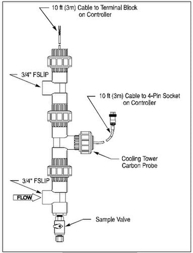 LMI Carbon Probe & Manifold Assembly